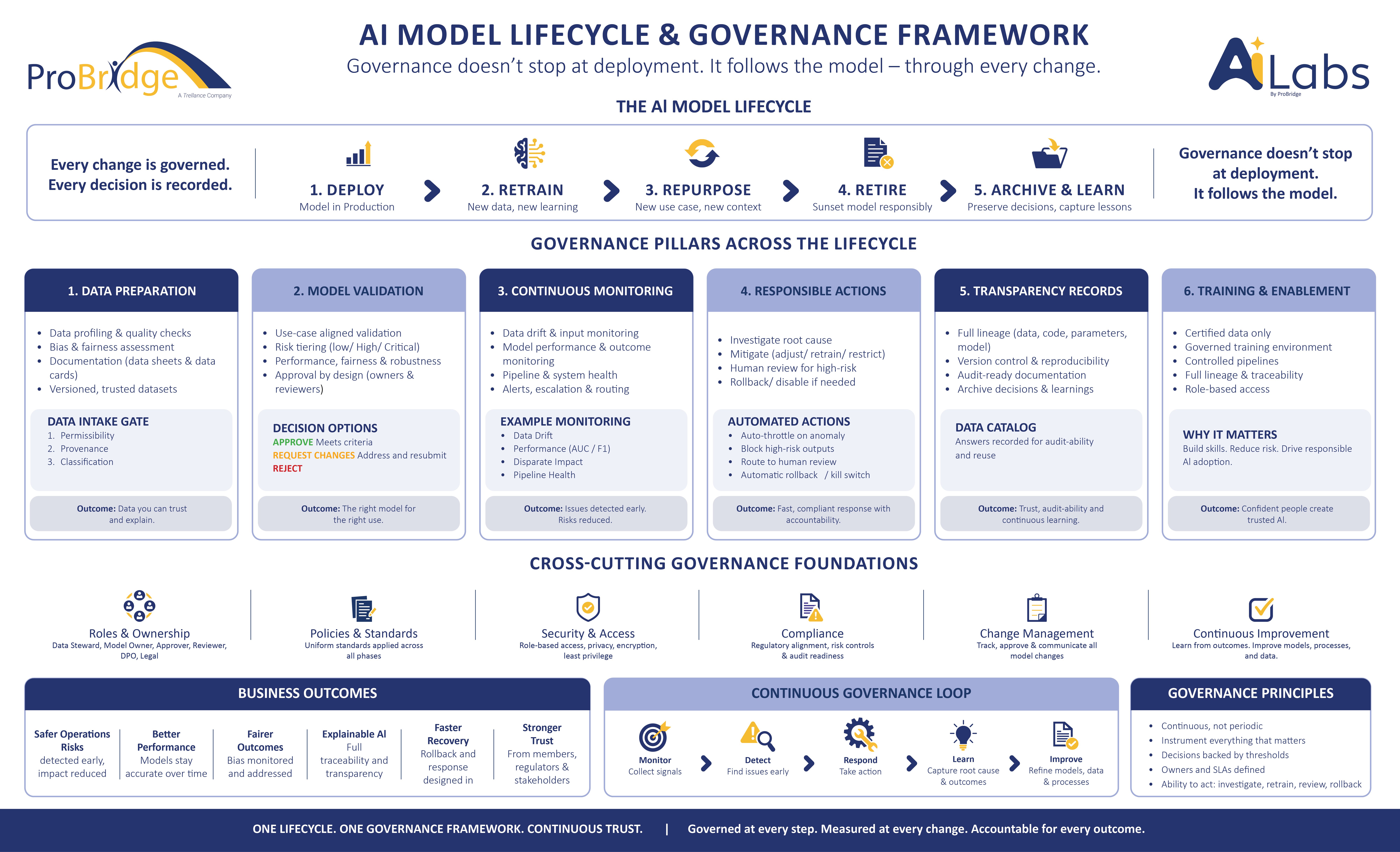 ProBridge Infographic v2